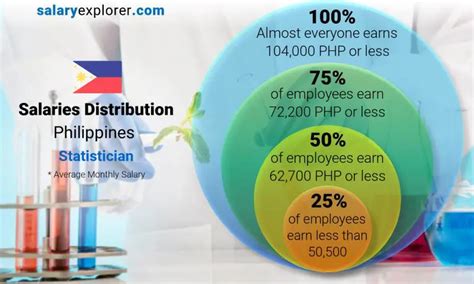 These numbers represent the median, which is the midpoint of the ranges from our proprietary Total Pay Estimate model and based on <b>salaries</b> collected from our users. . Average salary in manila
